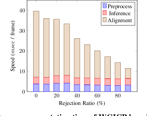 Figure 4 for WGICP: Differentiable Weighted GICP-Based Lidar Odometry