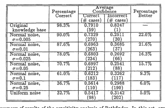 Figure 1 for A Sensitivity Analysis of Pathfinder