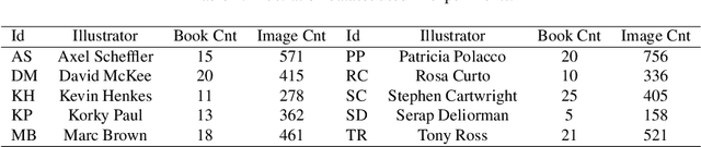 Figure 2 for GANILLA: Generative Adversarial Networks for Image to Illustration Translation