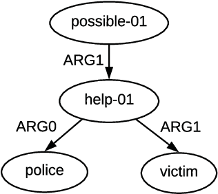 Figure 1 for Online Back-Parsing for AMR-to-Text Generation
