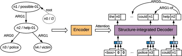 Figure 3 for Online Back-Parsing for AMR-to-Text Generation