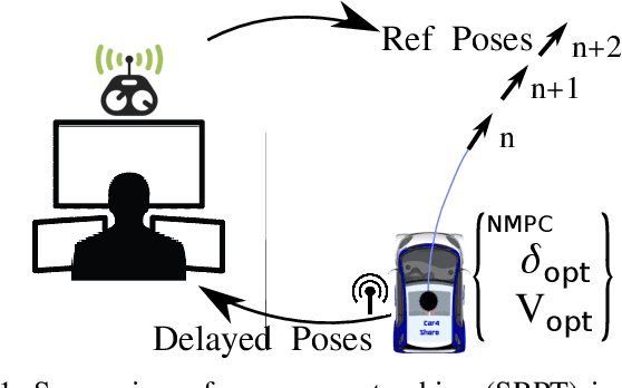 Figure 1 for Vehicle Teleoperation: Successive Reference-Pose Tracking