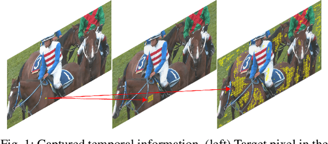 Figure 1 for PeQuENet: Perceptual Quality Enhancement of Compressed Video with Adaptation- and Attention-based Network