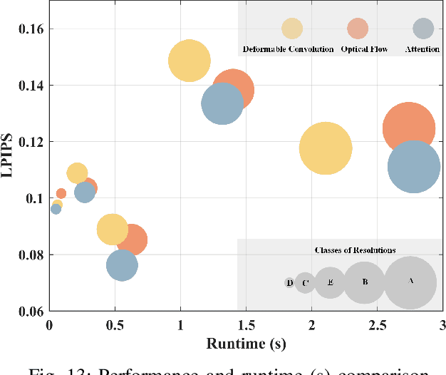 Figure 4 for PeQuENet: Perceptual Quality Enhancement of Compressed Video with Adaptation- and Attention-based Network