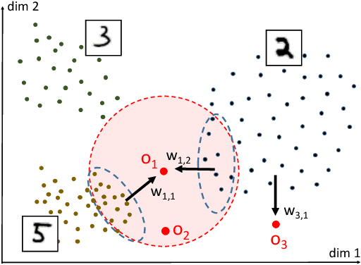 Figure 1 for Contextual Outlier Interpretation