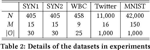 Figure 4 for Contextual Outlier Interpretation