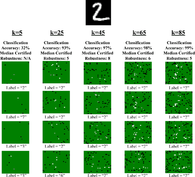 Figure 1 for Robustness Certificates for Sparse Adversarial Attacks by Randomized Ablation