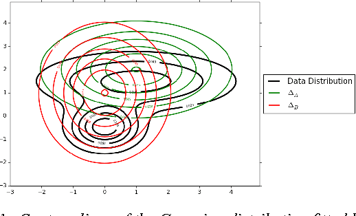 Figure 1 for DISCO Nets: DISsimilarity COefficient Networks