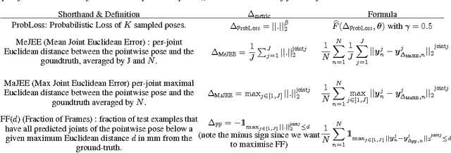 Figure 3 for DISCO Nets: DISsimilarity COefficient Networks