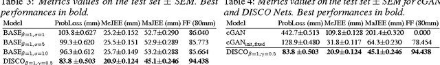 Figure 4 for DISCO Nets: DISsimilarity COefficient Networks