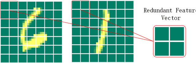 Figure 3 for Deep Forest with Hashing Screening and Window Screening