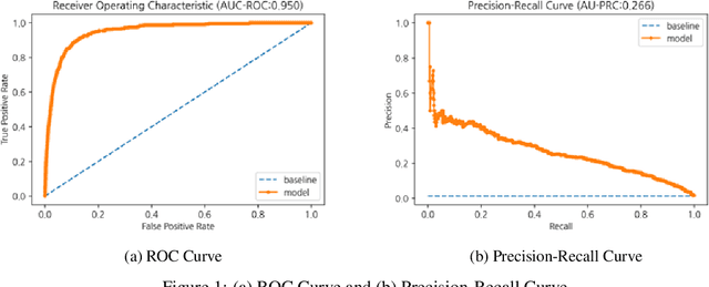 Figure 1 for Development of patients triage algorithm from nationwide COVID-19 registry data based on machine learning