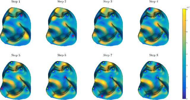 Figure 1 for Gaussian Process Landmarking on Manifolds