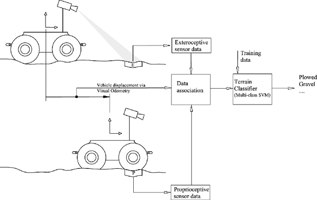 Figure 1 for Terrain assessment for precision agriculture using vehicle dynamic modelling