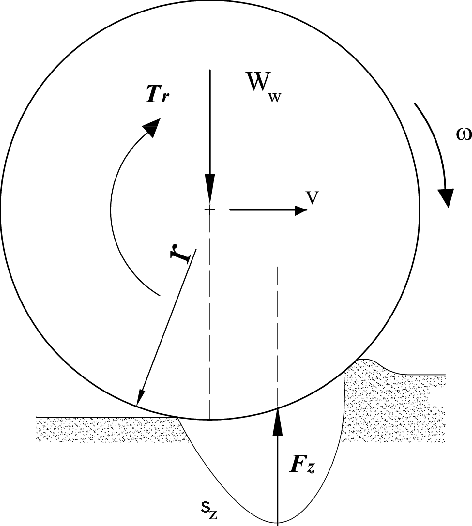 Figure 4 for Terrain assessment for precision agriculture using vehicle dynamic modelling