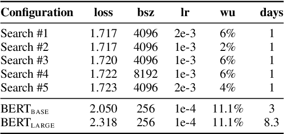 Figure 3 for How to Train BERT with an Academic Budget