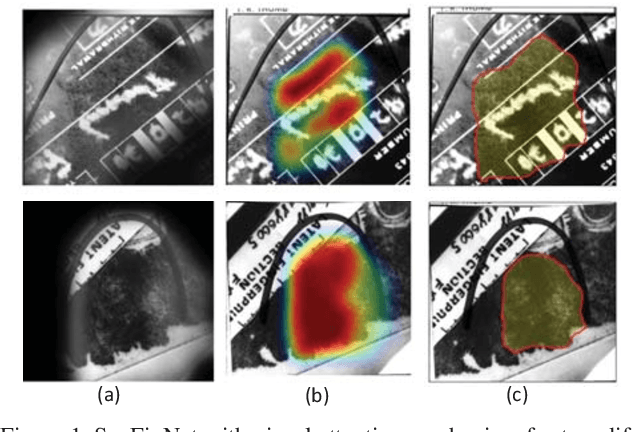 Figure 1 for Automatic Latent Fingerprint Segmentation