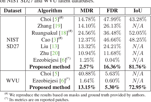 Figure 4 for Automatic Latent Fingerprint Segmentation