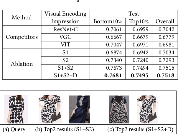 Figure 3 for Visual Encoding and Debiasing for CTR Prediction