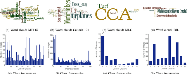 Figure 1 for Cost Sensitive Learning of Deep Feature Representations from Imbalanced Data