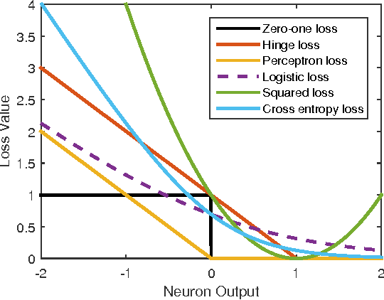 Figure 3 for Cost Sensitive Learning of Deep Feature Representations from Imbalanced Data