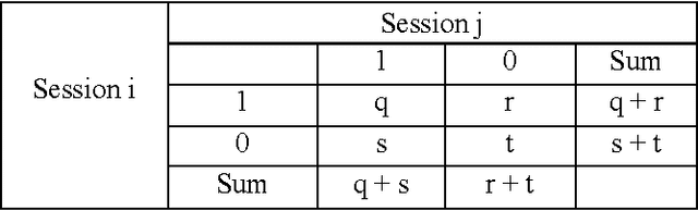 Figure 3 for A Propound Method for the Improvement of Cluster Quality