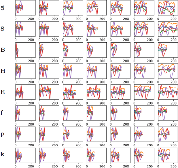 Figure 2 for Air-Writing Translater: A Novel Unsupervised Domain Adaptation Method for Inertia-Trajectory Translation of In-air Handwriting