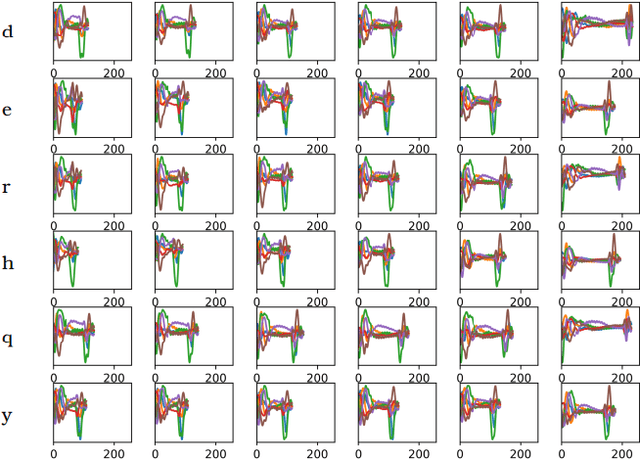 Figure 3 for Air-Writing Translater: A Novel Unsupervised Domain Adaptation Method for Inertia-Trajectory Translation of In-air Handwriting