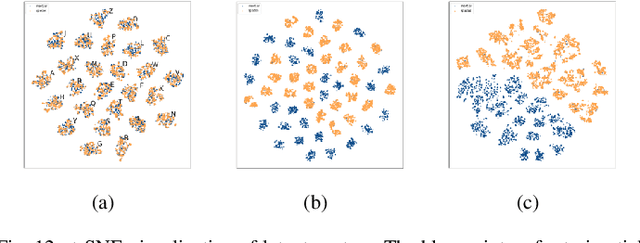 Figure 4 for Air-Writing Translater: A Novel Unsupervised Domain Adaptation Method for Inertia-Trajectory Translation of In-air Handwriting