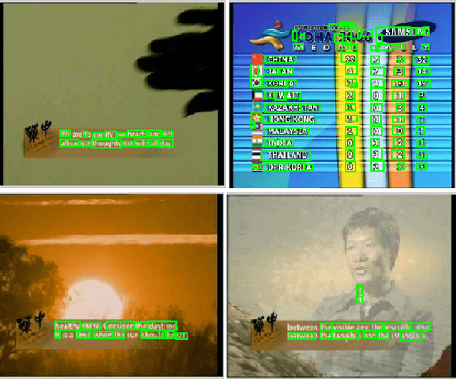 Figure 3 for Text Localization in Video Using Multiscale Weber's Local Descriptor