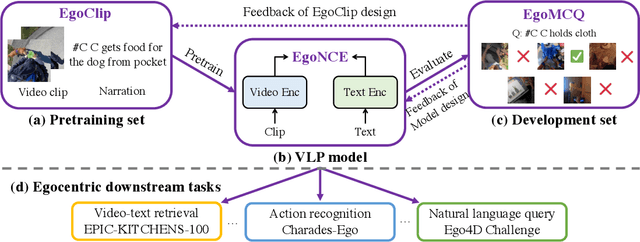 Figure 2 for Egocentric Video-Language Pretraining