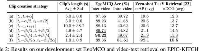 Figure 4 for Egocentric Video-Language Pretraining