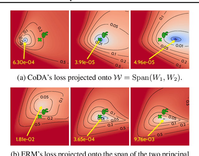 Figure 3 for Generalizing to New Physical Systems via Context-Informed Dynamics Model