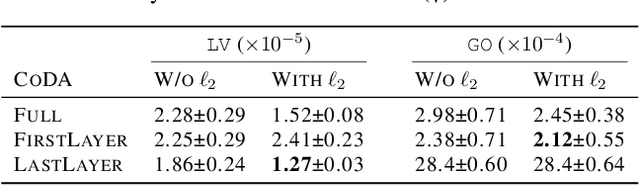 Figure 4 for Generalizing to New Physical Systems via Context-Informed Dynamics Model