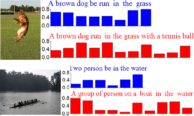 Figure 1 for Image Captioning with Deep Bidirectional LSTMs