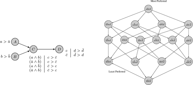 Figure 1 for CPDist: Deep Siamese Networks for Learning Distances Between Structured Preferences