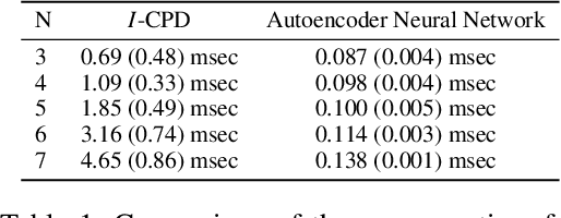 Figure 2 for CPDist: Deep Siamese Networks for Learning Distances Between Structured Preferences