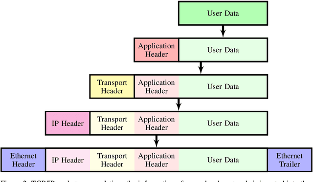 Figure 4 for Survey of Network Intrusion Detection Methods from the Perspective of the Knowledge Discovery in Databases Process
