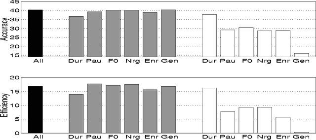 Figure 2 for Can Prosody Aid the Automatic Classification of Dialog Acts in Conversational Speech?