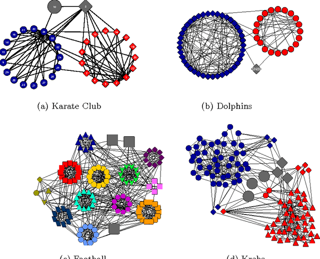 Figure 1 for A Flexible Fitness Function for Community Detection in Complex Networks