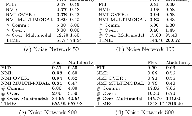 Figure 3 for A Flexible Fitness Function for Community Detection in Complex Networks