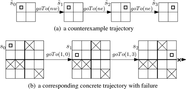 Figure 2 for Towards Abstraction in ASP with an Application on Reasoning about Agent Policies