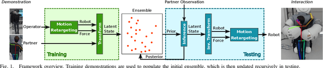 Figure 1 for Learning Whole-Body Human-Robot Haptic Interaction in Social Contexts
