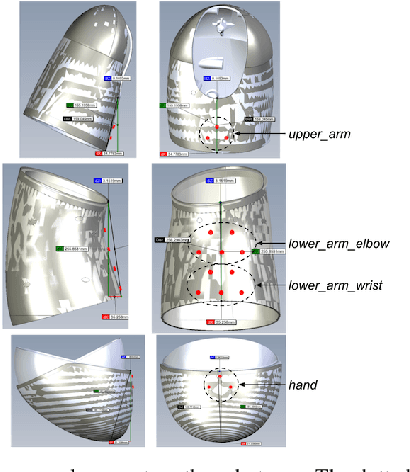 Figure 2 for Learning Whole-Body Human-Robot Haptic Interaction in Social Contexts