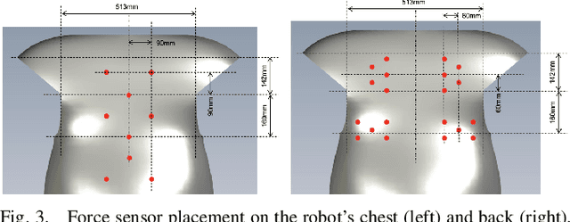 Figure 3 for Learning Whole-Body Human-Robot Haptic Interaction in Social Contexts