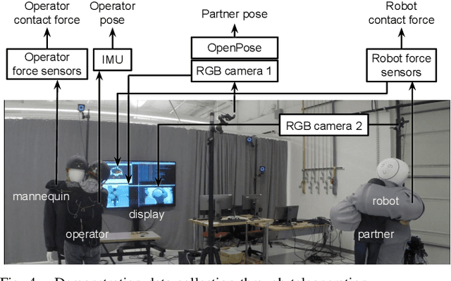 Figure 4 for Learning Whole-Body Human-Robot Haptic Interaction in Social Contexts