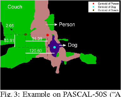 Figure 4 for Resolving Language and Vision Ambiguities Together: Joint Segmentation & Prepositional Attachment Resolution in Captioned Scenes