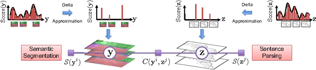 Figure 2 for Resolving Language and Vision Ambiguities Together: Joint Segmentation & Prepositional Attachment Resolution in Captioned Scenes