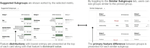 Figure 4 for FairVis: Visual Analytics for Discovering Intersectional Bias in Machine Learning