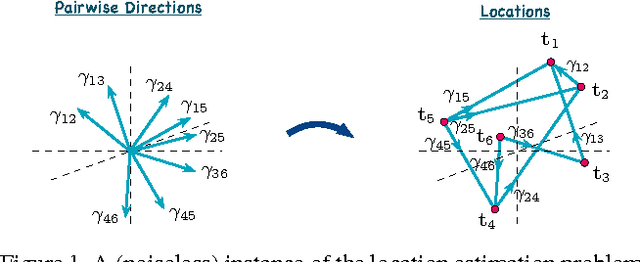 Figure 1 for Robust Camera Location Estimation by Convex Programming